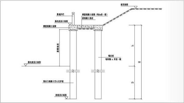 3.錨碇式擋土支護結(jié)構(gòu).jpg